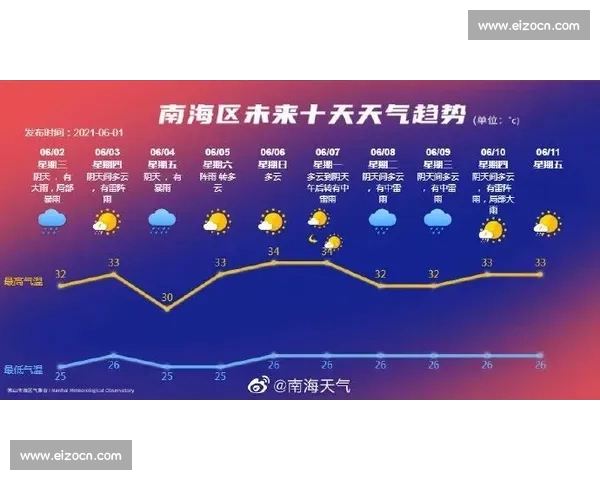 重庆再发雷暴预警！早报解析极端天气应对与民生影响